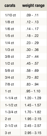 Gemstone Weight vs. Gemstone Size | JTV.com