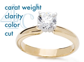 Diamond Rings Color Clarity Chart