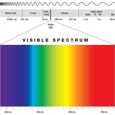 Evaluating Gemstone Color | JTV.com