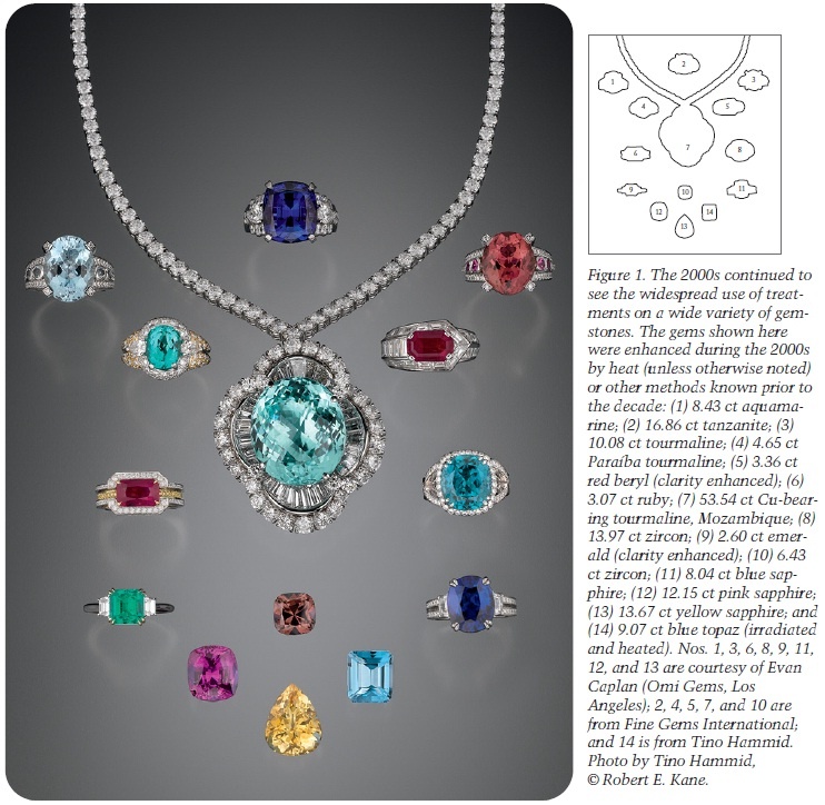 Gemstones enhanced by heat in the 2000s