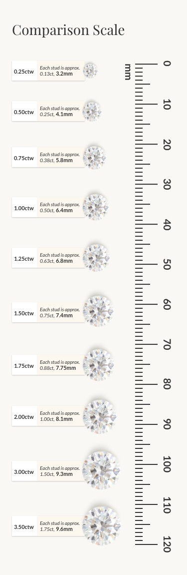 Diamond Comparison Scale