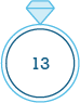 A 13mm ring size graphic.