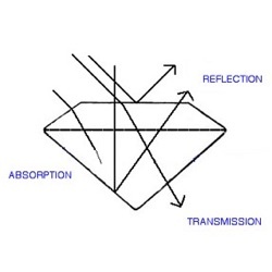 Gemstone Transparency Diagram